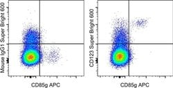 Invitrogen CD123 Monoclonal Antibody (6H6), Super Bright 600, eBioscience