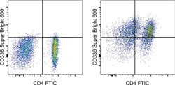 Invitrogen CD366 (TIM3) Monoclonal Antibody (F38-2E2), Super Bright 600,