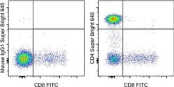 Invitrogen CD4 Monoclonal Antibody (SK3 (SK-3)), Super Bright 645, eBioscience
