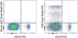 Invitrogen CD8a Monoclonal Antibody (RPA-T8), Super Bright 645, eBioscience:Antibodies:Primary