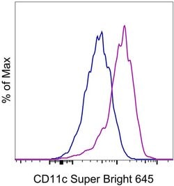 CD11c Monoclonal Antibody (3.9), Super Bright 645, eBioscience , Invitrogen:Antibodies:Primary
