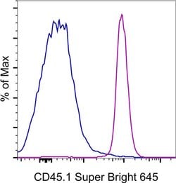 Invitrogen CD45.1 Monoclonal Antibody (A20), Super Bright 645, eBioscience