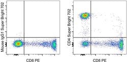 Invitrogen CD4 Monoclonal Antibody (SK3 (SK-3)), Super Bright 702, eBioscience:Antibodies:Primary