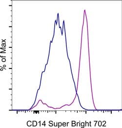 Invitrogen CD14 Monoclonal Antibody (61D3), Super Bright 702, eBioscience:Antibodies:Primary