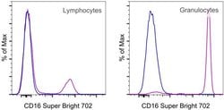 Invitrogen CD16 Monoclonal Antibody (3G8), Super Bright 702, eBioscience