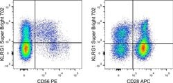 Invitrogen KLRG1 Monoclonal Antibody (13F12F2), Super Bright 702, eBioscience:Antibodies:Primary