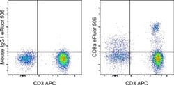 CD8a Monoclonal Antibody (RPA-T8), eFluor&trade; 506, eBioscience&trade;, Invitrogen&trade; 100 Tests; eFluor 506 