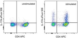 Invitrogen IL-17A Monoclonal Antibody (eBio17B7), eFluor 506, eBioscience