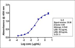 Invitrogen IL-6 Recombinant Rabbit Monoclonal Antibody (4H16L21) 100 &mu;g;