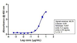 Invitrogen Phospho-STAT3 (Tyr705) Recombinant Rabbit Monoclonal Antibody