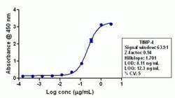 Invitrogen TIMP4 Recombinant Rabbit Monoclonal Antibody (13H4L13) 100 &mu;g;