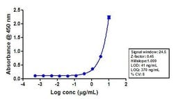 Invitrogen Tau Recombinant Superclonal Antibody (6HCLC) 100 &mu;g; Unconjugated:Antibodies,