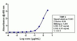 Invitrogen TIMP4 Recombinant Superclonal Antibody (13HCLC) 100 &mu;g; Unconjugated:Antibodies,