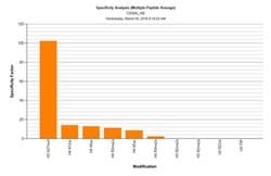 Invitrogen H3K27me3 Polyclonal Antibody 100 &mu;g | Buy Online | Invitrogen&trade; | Fisher Scientific