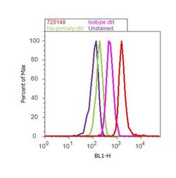 Invitrogen H2AK119ub Polyclonal Antibody 100 &mu;g | Buy Online | Invitrogen&trade; | Fisher Scientific