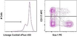 Invitrogen Mouse Hematopoietic Lineage Antibody Cocktail, eFluor 450, eBioscience