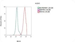 Invitrogen™ F(ab')2-Goat anti-Rabbit IgG (H+L) Secondary Antibody, PE