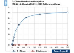 Invitrogen D-dimer Monoclonal Antibody (22) 400 &mu;L; Unconjugated:Antibodies,