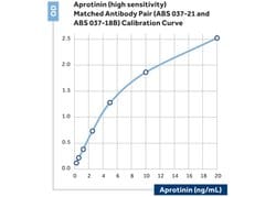 Invitrogen Aprotinin Monoclonal Antibody (18), Biotin 150 &mu;L; Biotin:Antibodies,