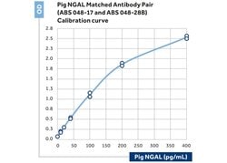 Invitrogen&trade;&nbsp;NGAL Monoclonal Antibody (17)