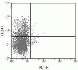 IL-2 Monoclonal Antibody (7H11AB7):Antibodies, Monoclonal