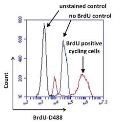 Invitrogen BrdU Monoclonal Antibody (BU-1), DyLight 488 100 &mu;g; DyLight