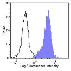 Invitrogen C5AR1 Monoclonal Antibody (8D6), Biotin 100 &mu;g; Biotin:Antibodies