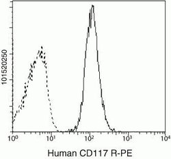 Invitrogen c-Kit Monoclonal Antibody (104D2), PE 500 &mu;L | Buy Online | Invitrogen&trade; | Fisher Scientific