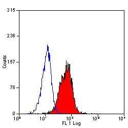 Invitrogen CD11c Monoclonal Antibody (BU15) 200 &mu;g; Unconjugated:Antibodies,