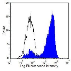 Invitrogen CD160 Monoclonal Antibody (CNX46-3), FITC 100 &mu;g; FITC:Antibodies,