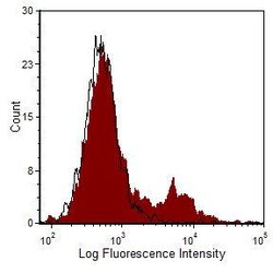 Invitrogen CD35 Monoclonal Antibody (To5), PE 50 &mu;g; PE:Antibodies,