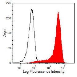 Invitrogen CD3e Monoclonal Antibody (145-2C11) 500 &mu;g; Unconjugated:Antibodies,