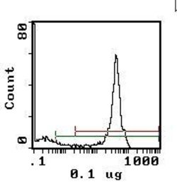 Invitrogen CD45 Monoclonal Antibody (IBL-5/25) 250 &mu;g; Unconjugated:Antibodies,