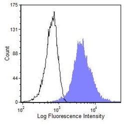 Invitrogen CD45 Monoclonal Antibody (OX-30), PE 50 &mu;g | Buy Online | Invitrogen&trade; | Fisher Scientific