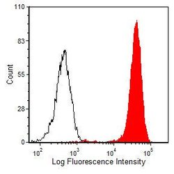 Invitrogen CD45 Monoclonal Antibody (YAML501.4), FITC 100 &mu;g; FITC:Antibodies,