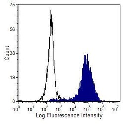 Invitrogen CD45 Monoclonal Antibody (IBL-5/25), PE 300 &mu;g; PE:Antibodies,