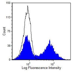 Invitrogen CD45RA Monoclonal Antibody (OX-33), Biotin 100 &mu;g; Biotin:Antibodies,