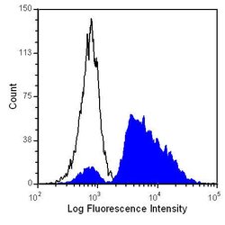 Invitrogen CD45R Monoclonal Antibody (YTH80.103) 200 &mu;g; Unconjugated:Antibodies,