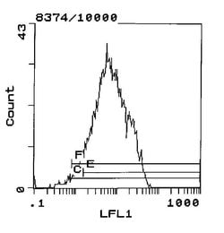 Invitrogen CD5 Monoclonal Antibody (CG16) 250 &mu;g; Unconjugated:Anticuerpos
