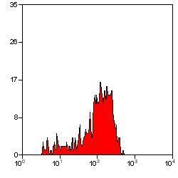 Invitrogen CD61 Monoclonal Antibody (F11) 250 &mu;g; Unconjugated:Antibodies,