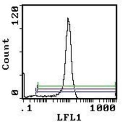 Invitrogen CD8 Monoclonal Antibody (OX-8) 250 &mu;g; Unconjugated:Antibodies,