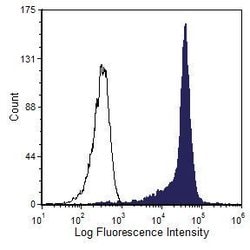 Invitrogen CD90 Monoclonal Antibody (5a-8), PE 50 &mu;g; PE:Antibodies,