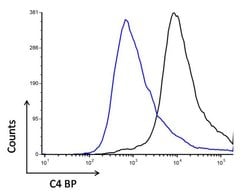 Invitrogen C4BPA Monoclonal Antibody (10-07) 100 &mu;g; Unconjugated:Antibodies,