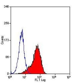 Invitrogen F4/80 Monoclonal Antibody (Cl:A3-1) 2 mL; Unconjugated:Antibodies,