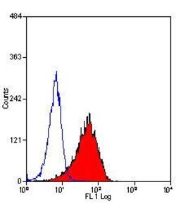 Invitrogen F4/80 Monoclonal Antibody (Cl:A3-1) 2 mL; Unconjugated:Antibodies,
