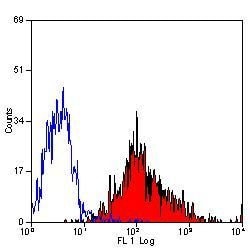 Invitrogen F4/80 Monoclonal Antibody (Cl:A3-1) 2 mL; Unconjugated:Antibodies,