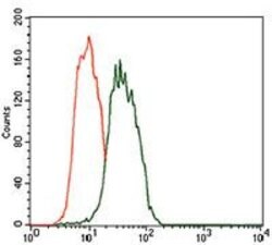 Invitrogen FceR1 alpha Monoclonal Antibody (1F2A9) 100 &mu;g; Unconjugated:Antibodies,