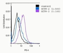 Invitrogen PODXL Monoclonal Antibody 100 &mu;g; Unconjugated:Antibodies,