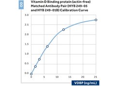 GC Mouse anti-Human, Biotin, Clone: 2G2, Invitrogen 50 &mu;L; Biotin:Antibodies,