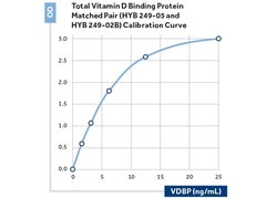 GC Mouse anti-Human, Biotin, Clone: 5E8, Invitrogen 50 &mu;L; Biotin:Antibodies,